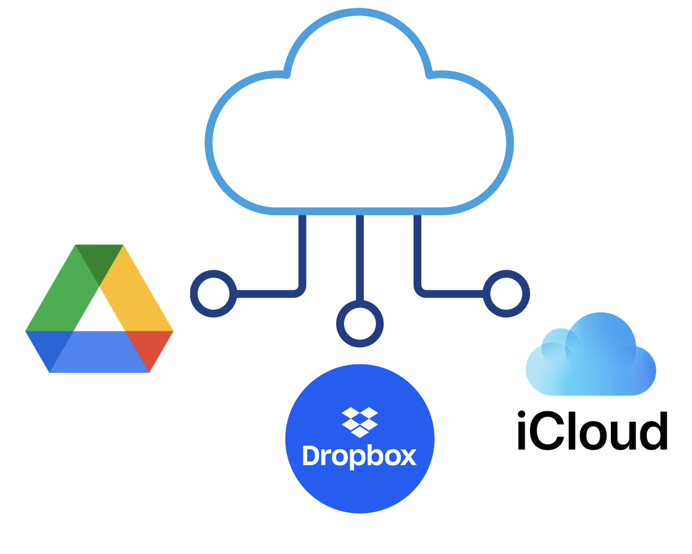 Les cloud peuvent sauvegarder vos données